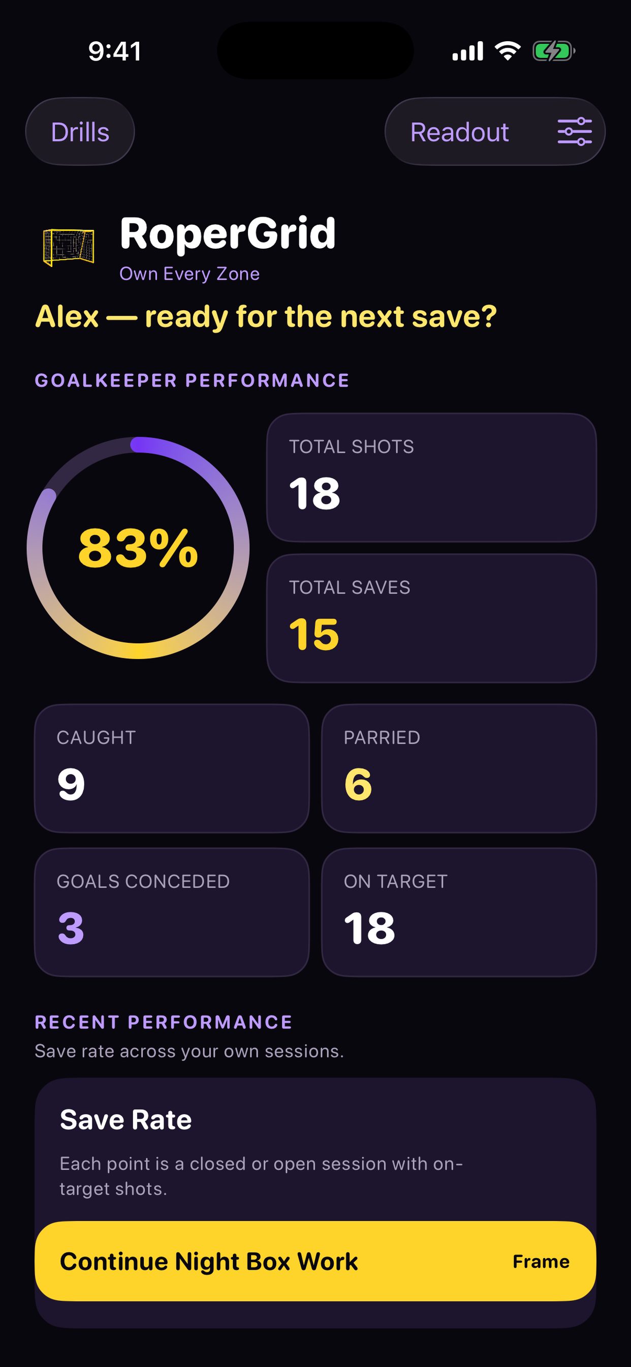 Keeper timeline dashboard