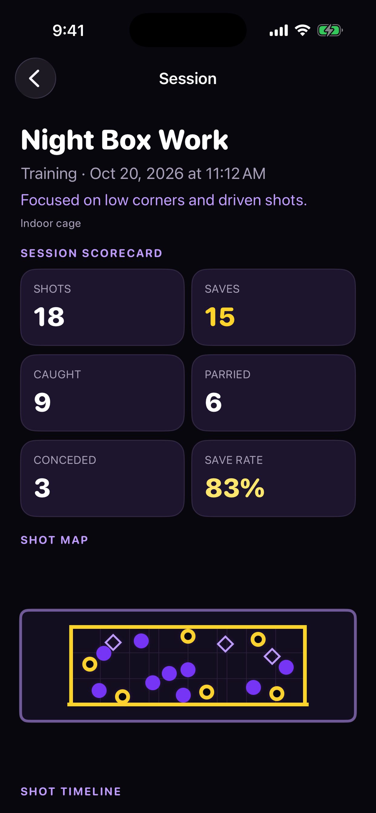 Session detail