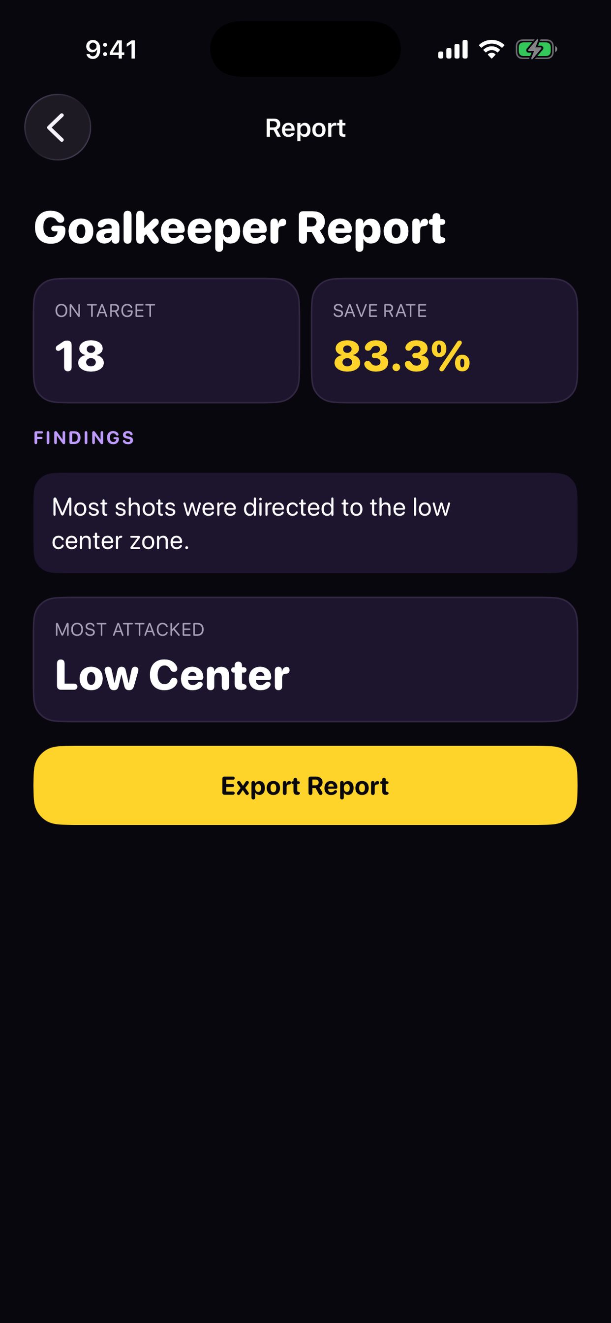 Keeper report